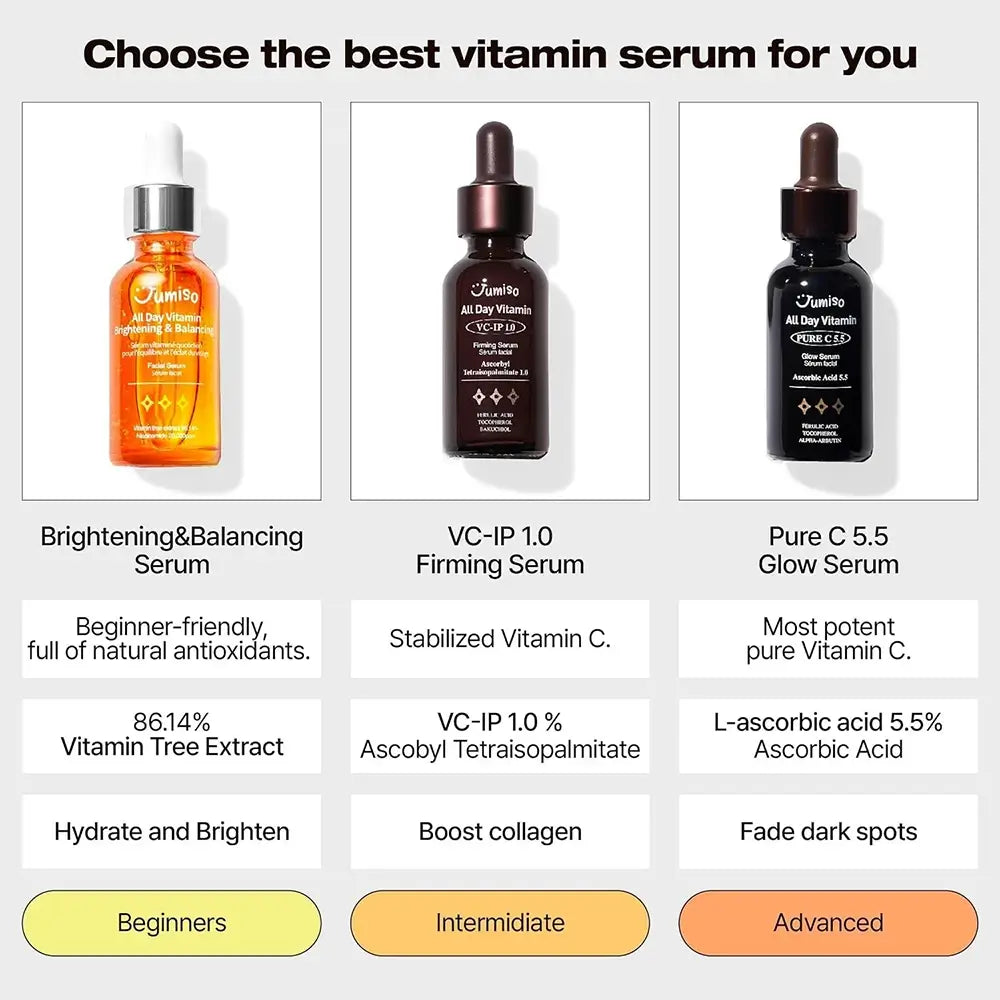 JUMISO All Day Vitamin Brightening and Balancing Serum - Gesichtsserum mit Vitamin C und Niacinamid, das dazu beiträgt, das Erscheinungsbild von fahler Haut zu reduzieren und den Teint auszugleichen - 50 ml