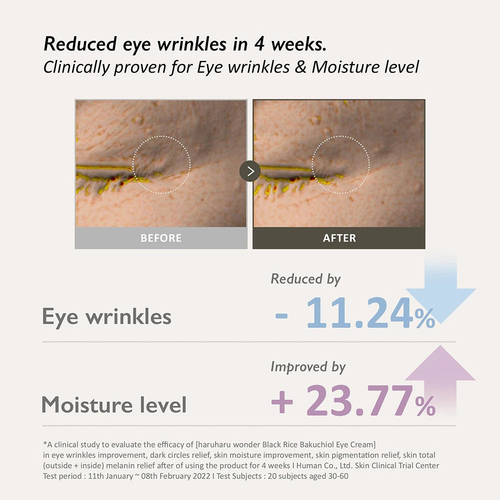 HARUHARU WONDER Black Rice Bakuchiol Eye Cream