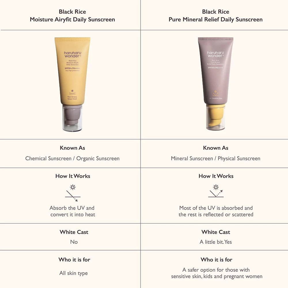 HARUHARU WONDER Black Rice Moisture Airyfit Sonnenschutzcreme - Feuchtigkeit und Schutz, 50 ml