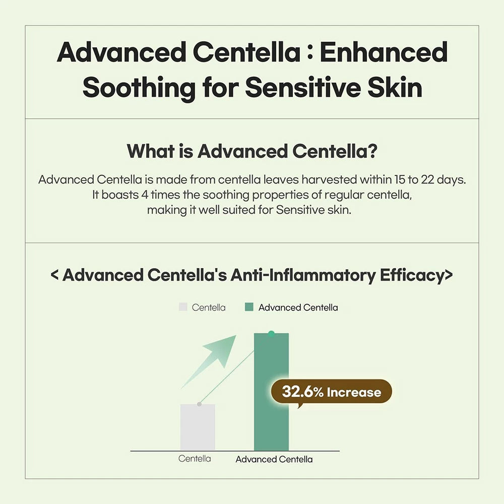 LUVUM Beruhigende Reparatur Cica Creme - Gesichtscreme formuliert mit Centella Asiatica Extrakt und Hyaluronsäure, die zur Beruhigung von Rötungen und Reizungen sowie zur Aufrechterhaltung der Hautfeuchtigkeit beiträgt - 50 ml