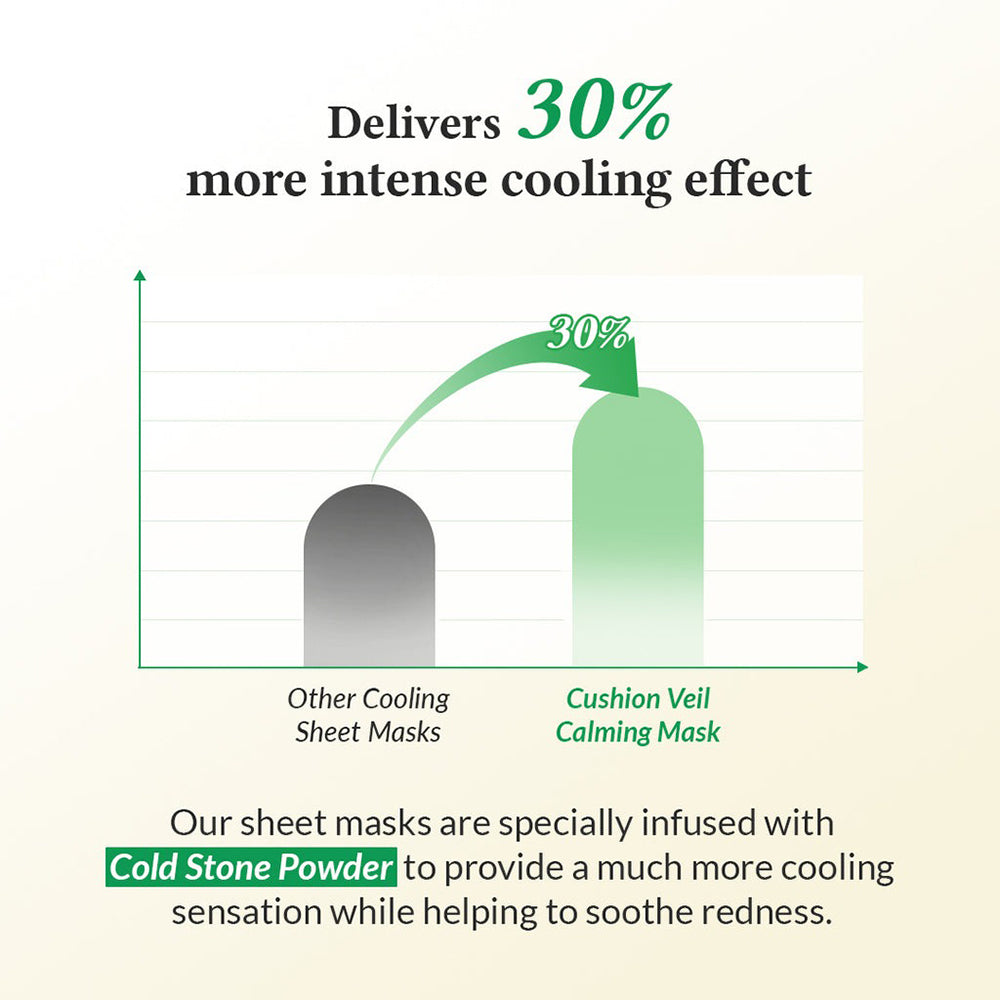 Dr. Althea Cushion Veil Beruhigende Maske