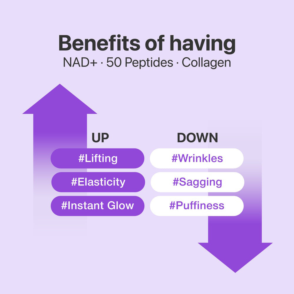 NUMBUZIN No.9 NAD Bio Lifting-sil Full Face Pach Sheet - masca de fata tip servetel formulata cu NAD+ si adenozina - 28 ml