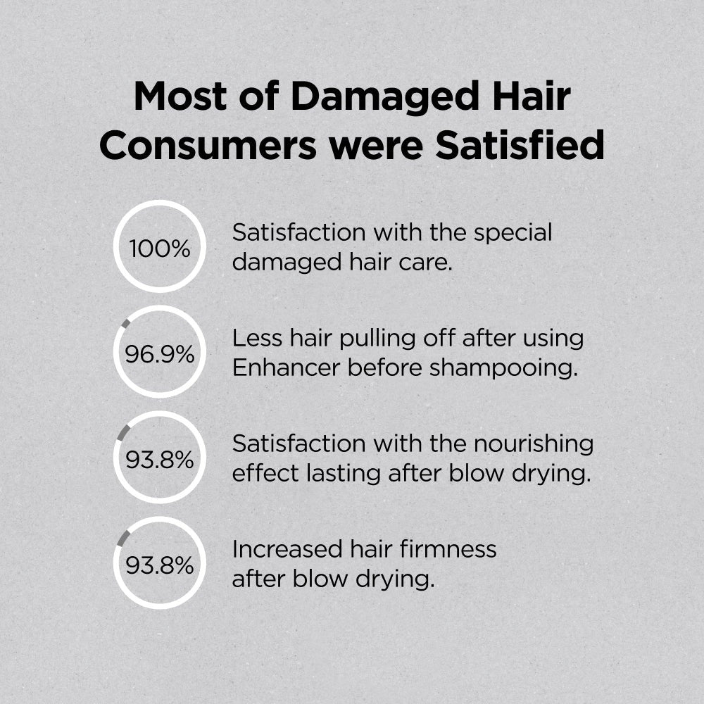 AYUNCHE PRO Der Bindungsverstärker Behandlung Widerstand und Glättung 100 ml