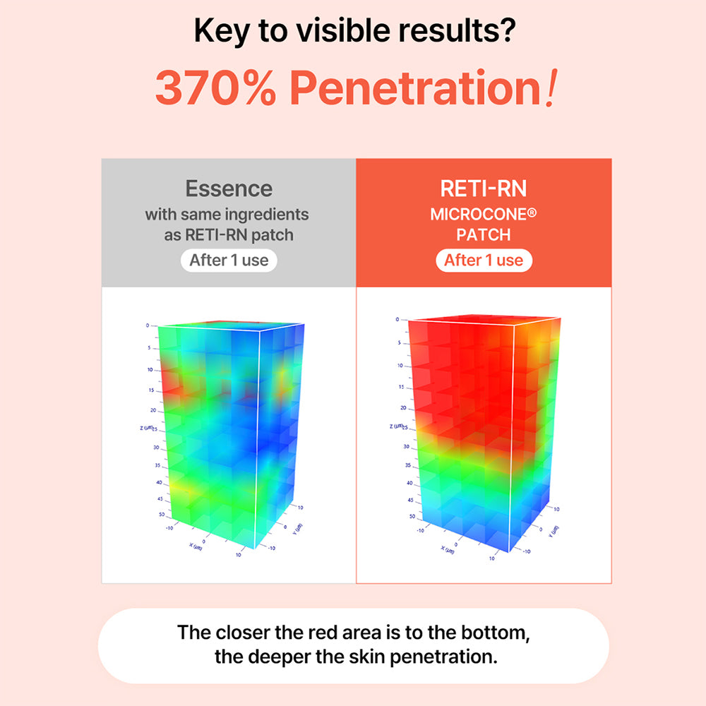 ACROPASS Reti-Rn Microcone Patch T-Shape - plasturi formulati cu retinol si PDRN, care contribuie la ingrijirea ridurilor si la imbunatatirea fermitatii pielii - 4 buc