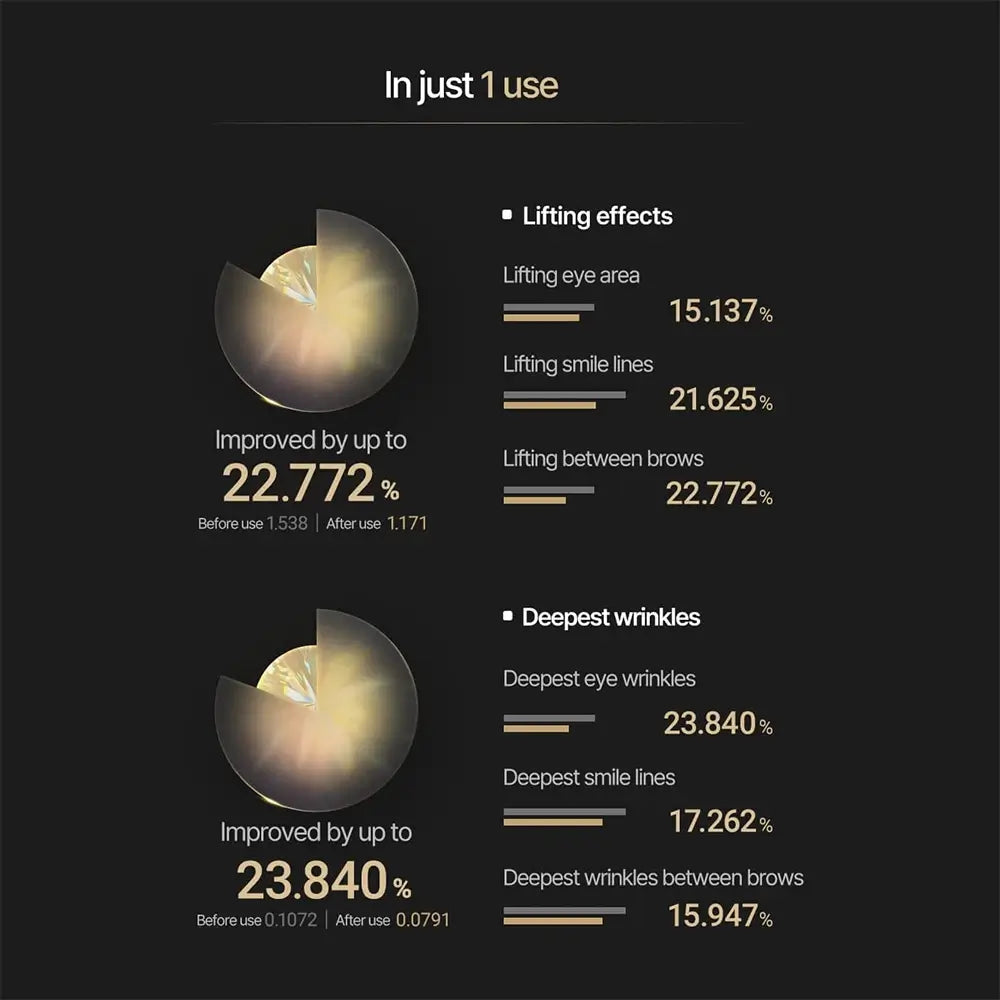 ACROPASS Retinol Microcone Patch Slim Type - plasturi formulati cu retinol si vitamina C, care contribuie la imbunatatirea aspectului liniilor fine si la mentinerea aspectului pielii mai tinere si mai radiante
