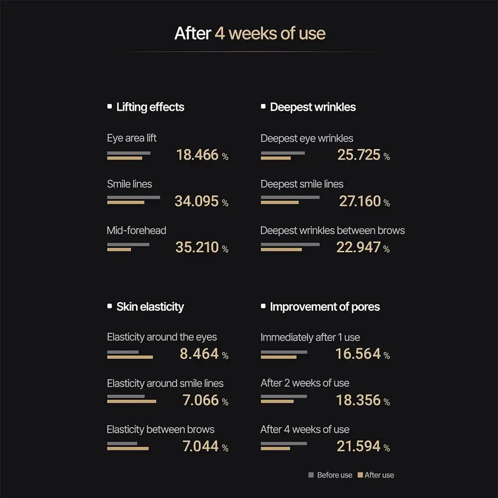 ACROPASS Retinol Microcone Patch Slim Type - plasturi formulati cu retinol si vitamina C, care contribuie la imbunatatirea aspectului liniilor fine si la mentinerea aspectului pielii mai tinere si mai radiante