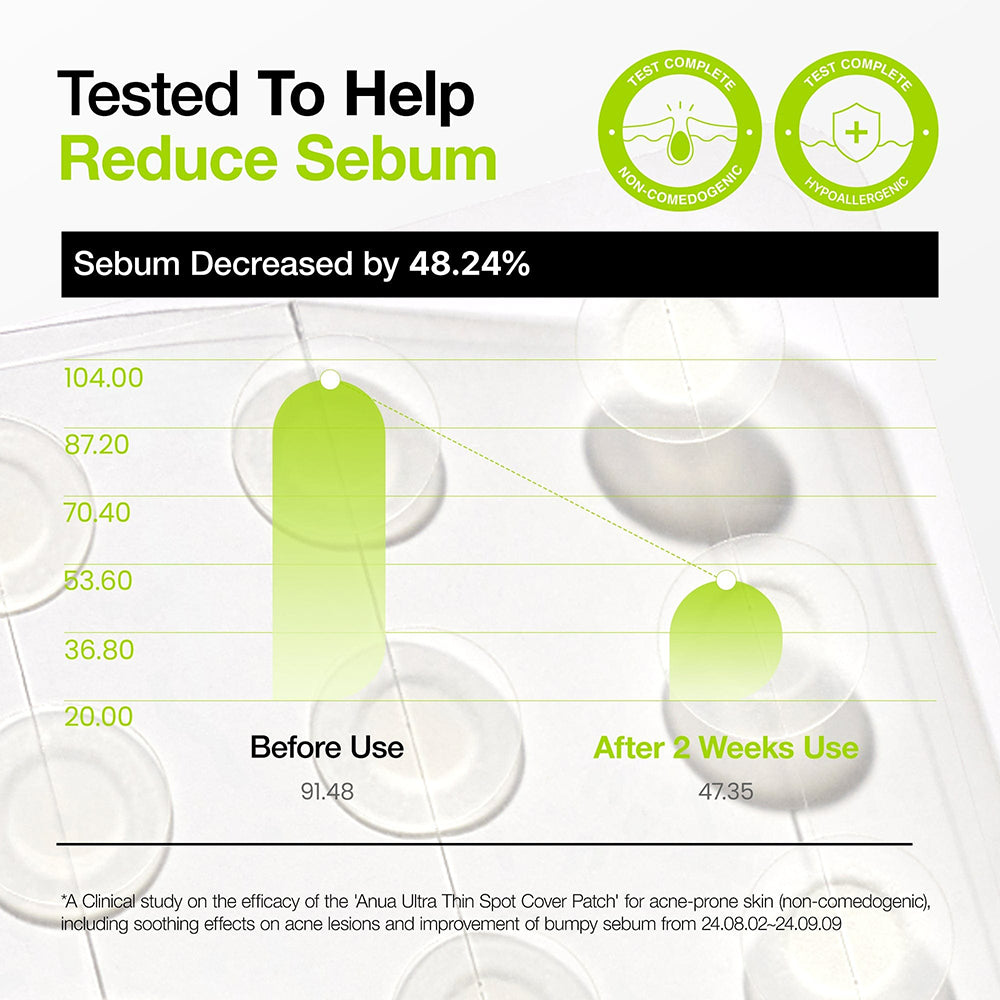 ANUA Ultra-Thin Spot Cover Patch Plasturi - Schutz und Talgabsorption, 75 Stk