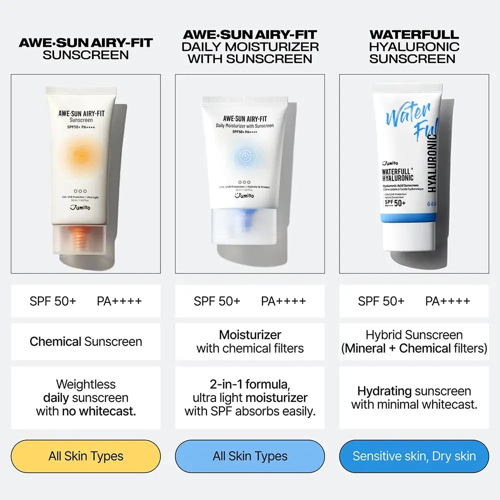 JUMISO Waterfull Hyaluronsäure Sonnencreme LSF 50+ - Gesichtscreme mit Hyaluronsäure und Sonnenschutzfiltern LSF 50+ PA++++, die zum Schutz vor UVA- und UVB-Strahlen und zur Aufrechterhaltung der Hautfeuchtigkeit beitragen - 50 ml