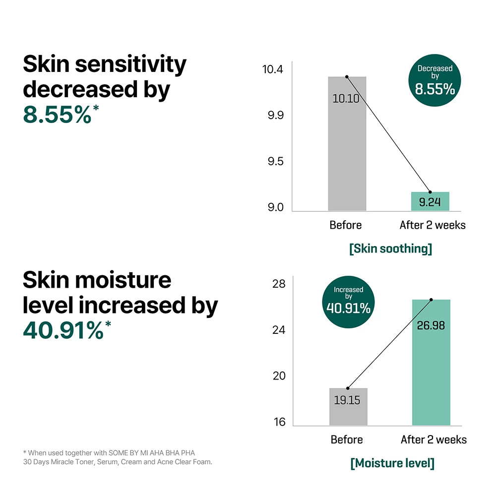 SOME BY MI Aha-Bha-Pha 30 Tage Wunder Serum