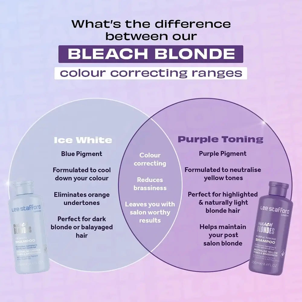 LEE STAFFORD Bleach Blondes Ice White Toning - Shampoo mit Indigo-Blau-Pigment und Pro-Vitamin B5, das hilft, Orange- und Kupfertöne zu neutralisieren und den natürlichen Glanz des Haares zu erhalten - 250 ml