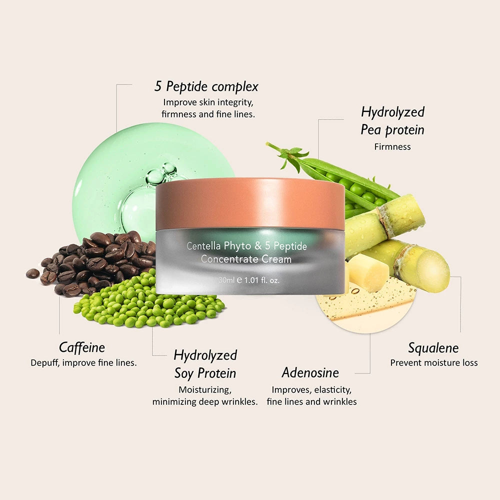 HARUHARU WONDER Centella Phyto und 5 Peptid Konzentrat Creme Gesichtspflege - Feuchtigkeit und Festigkeit, 30 ml
