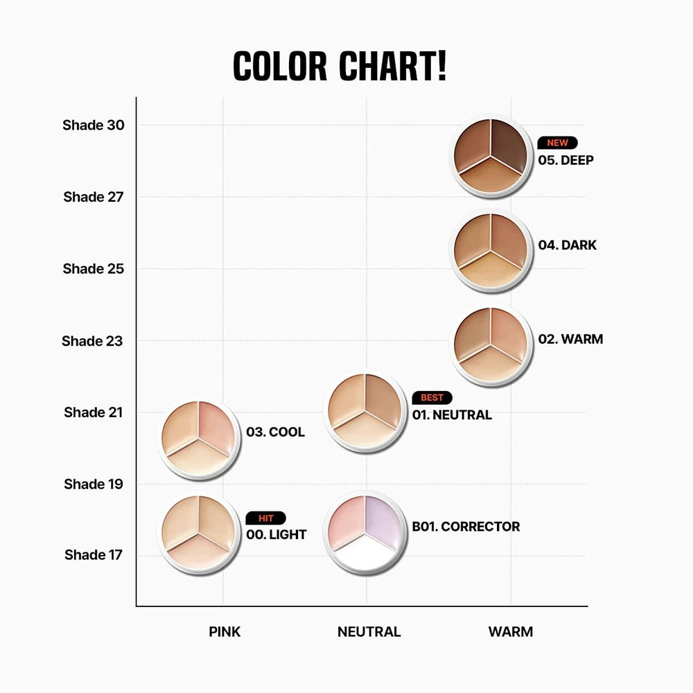 TFIT Cover Up Pro Concealer Paleta Corectoare #01 Neutral