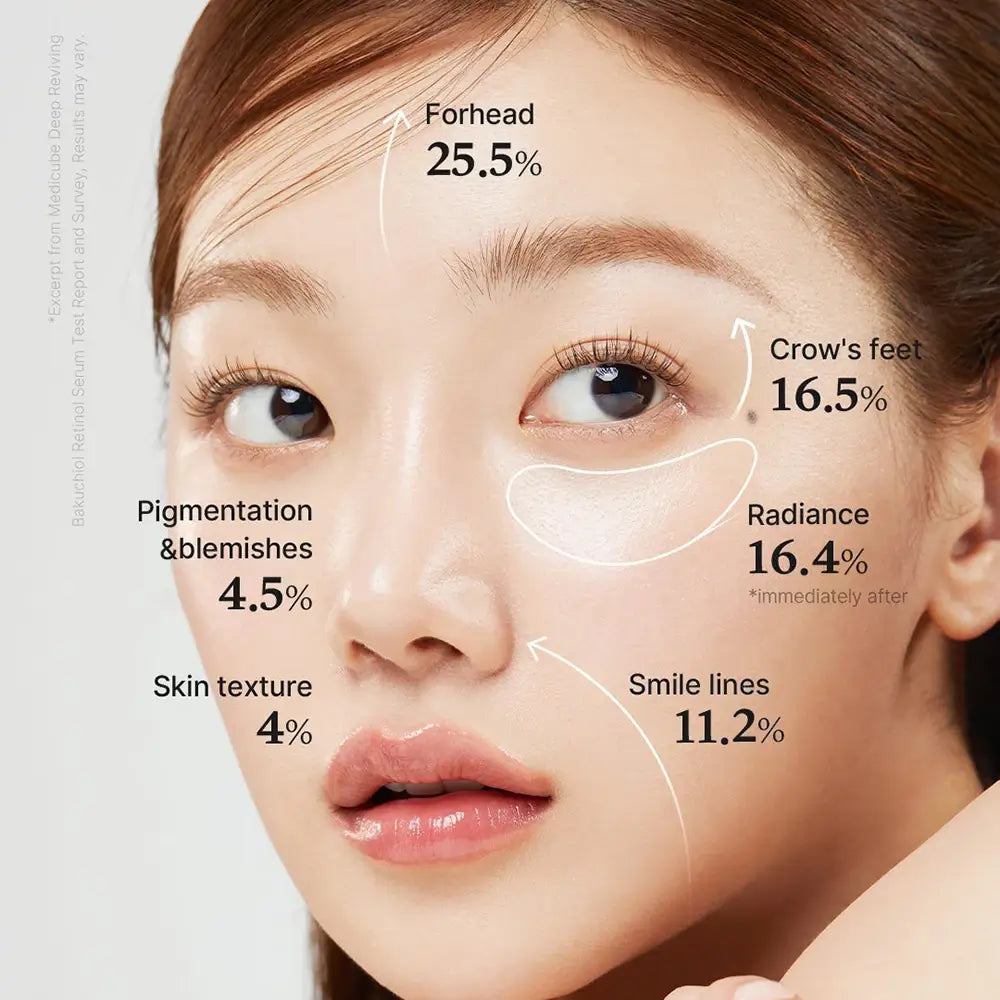 MEDICUBE Deep Vita A Retinol Serum - Gesichtsserum mit eingekapseltem Retinol und Niacinamid zur Glättung von feinen Linien und Angleichung des Hauttons - 30 ml