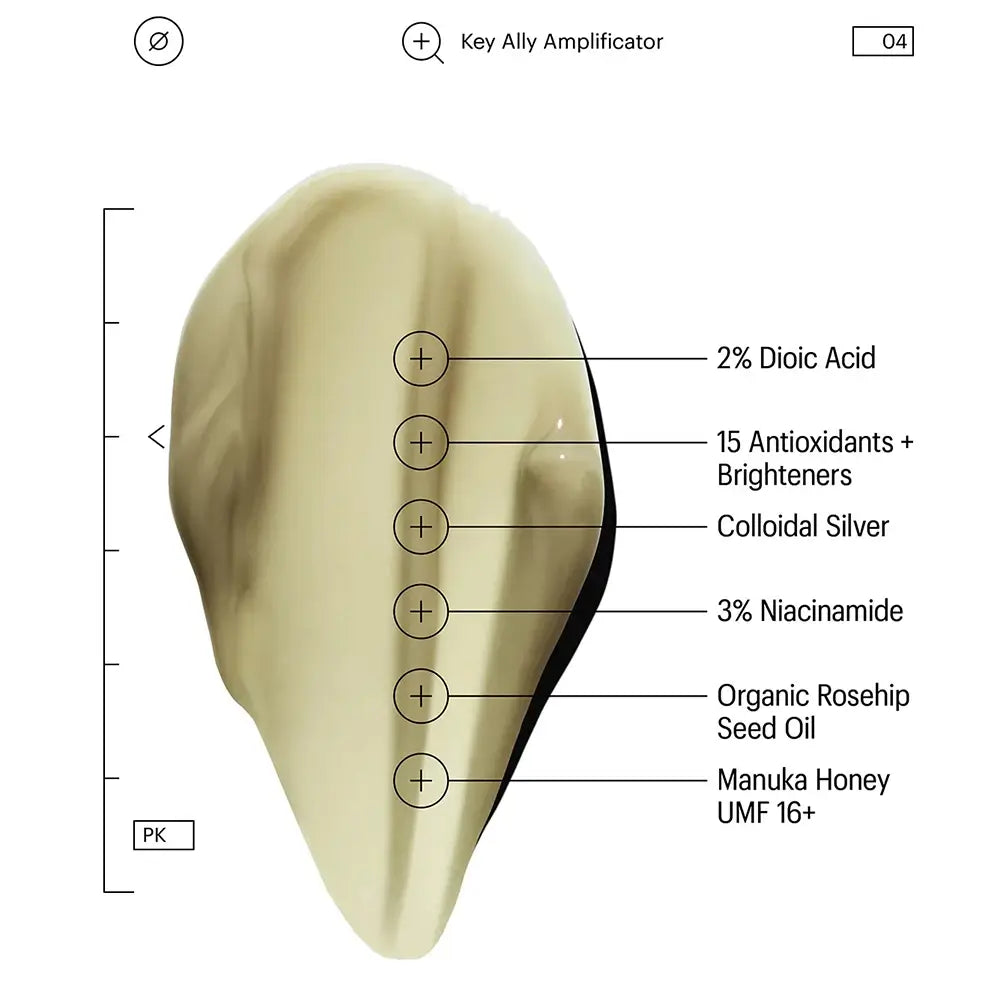 Inhaltsstoffe: 2 % Dioic Acid, Niacinamid, Manuka Honey, Granatapfelenzyme, Silver
