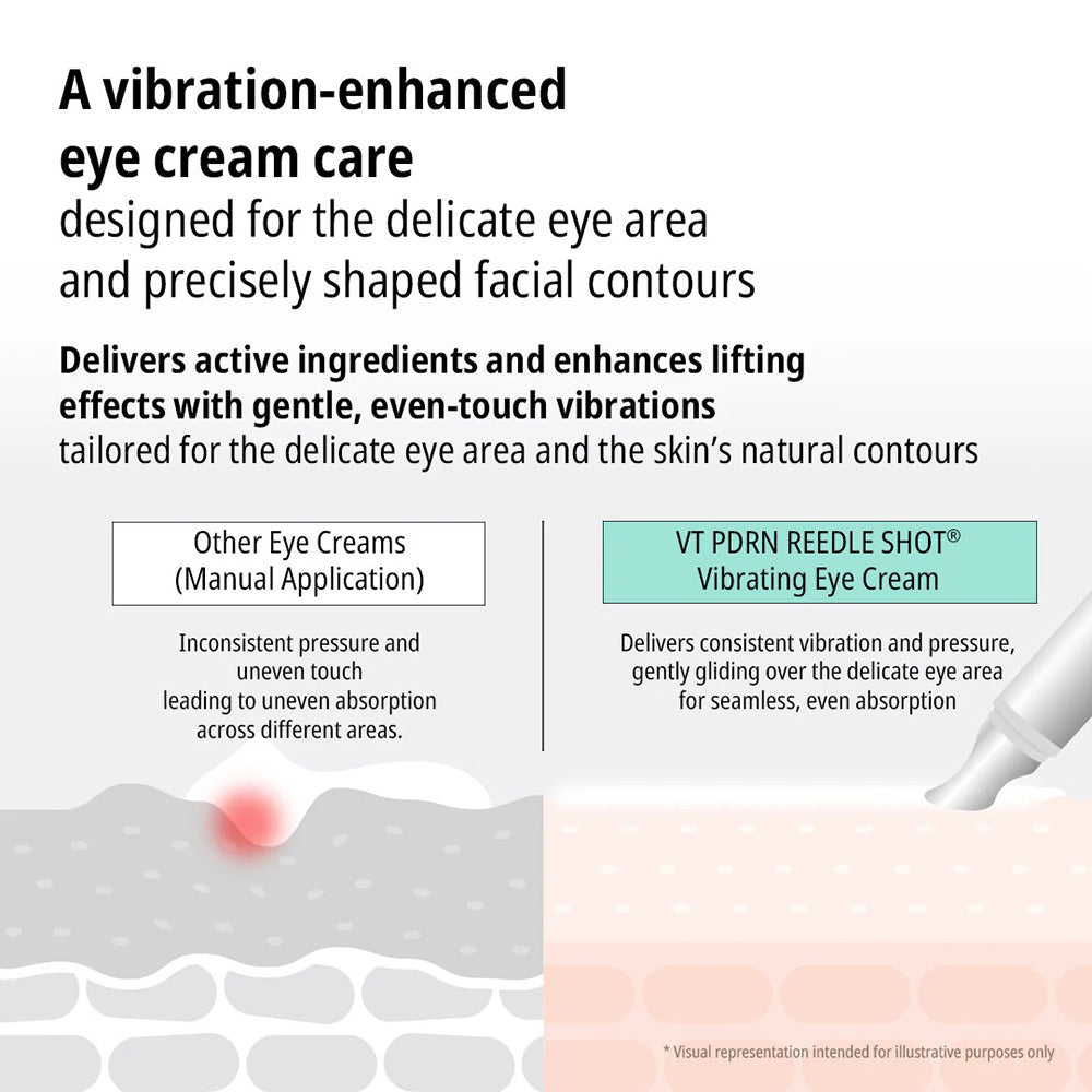 VT COSMETICS PDRN Reedle Shot Eye Lifter - Augencreme mit Hyaluronsäure und Ceramiden, zur Hautfeuchtigkeit und Hautkomfort - 15 ml