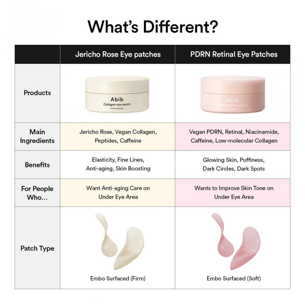 ABIB PDRN Retinal Augenpflaster Glow Jelly, 60 Stk