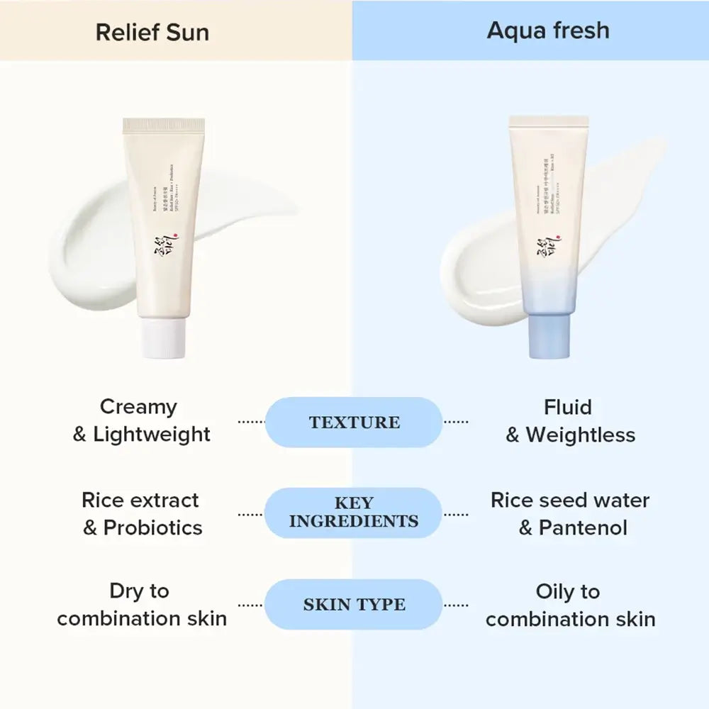 BEAUTY OF JOSEON Linderung Sonne Aqua-Frische Reis + B5 SPF 50+ PA++++ - Gesichtscreme formuliert mit Reiswasser und Panthenol (Vitamin B5), die zum Sonnenschutz, zur Hautfeuchtigkeit und zur Erhaltung des Hautkomforts beiträgt - 50 ml