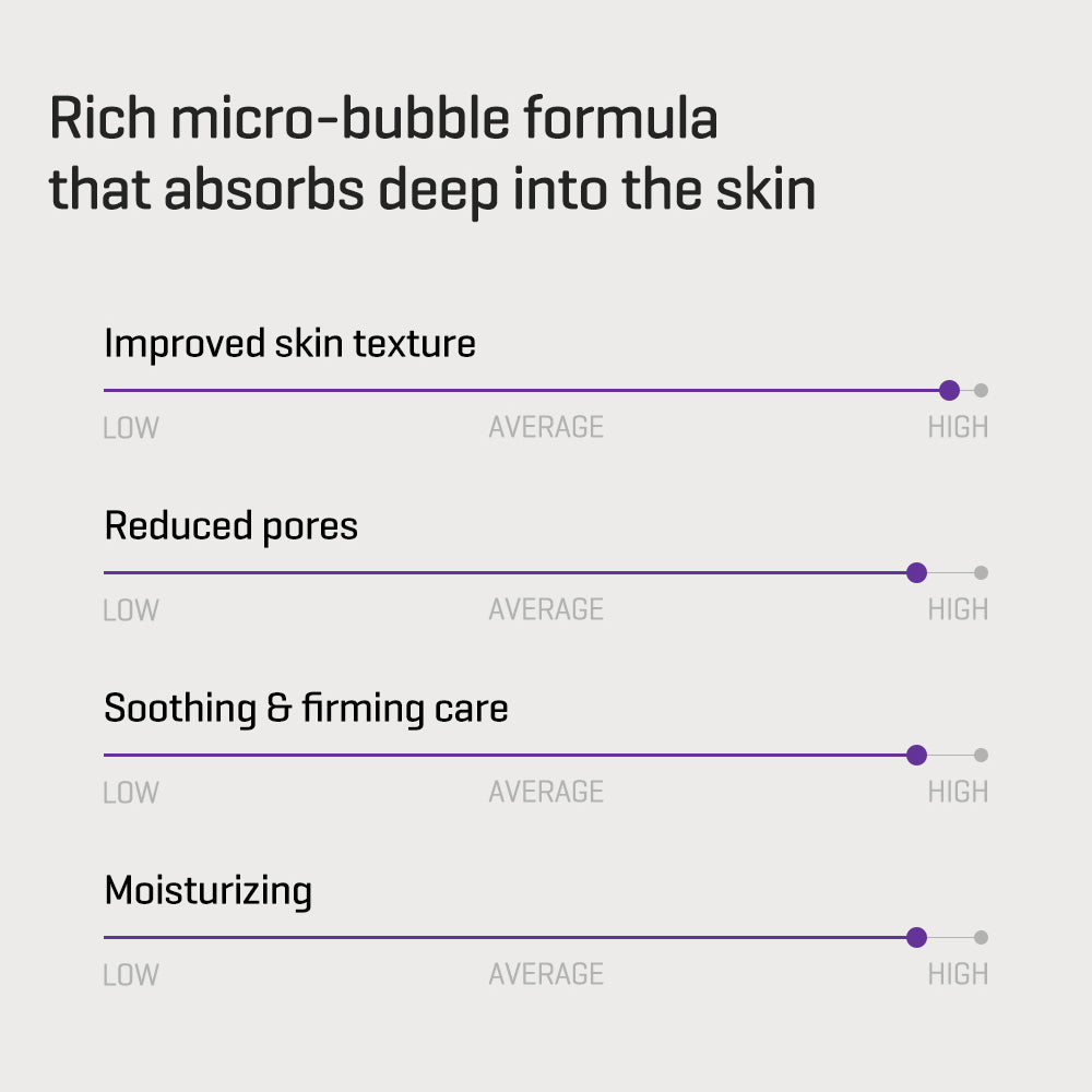 SOME BY MI Retinol Bakuchiol Bubble Toner