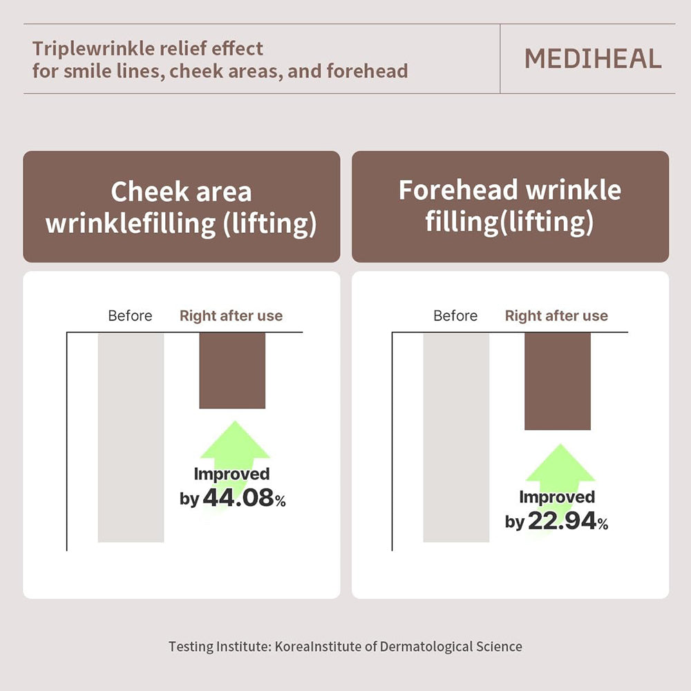MEDIHEAL Retinol Collagen Cream Lifting Sheet Mask - masca de fata tip servetel formulata cu retinol si colagen hidrolizat, care contribuie la imbunatatirea aspectului fermitatii pielii si la netezirea ridurilor - 30 ml