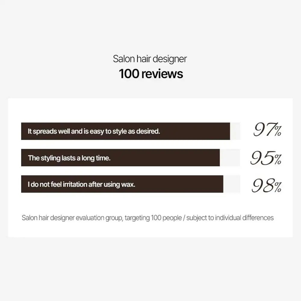 CURLY SHYLL Style Gravity Styling Wax Natural Hard Finish - Strong Hold and Natural Shine, 100 ml